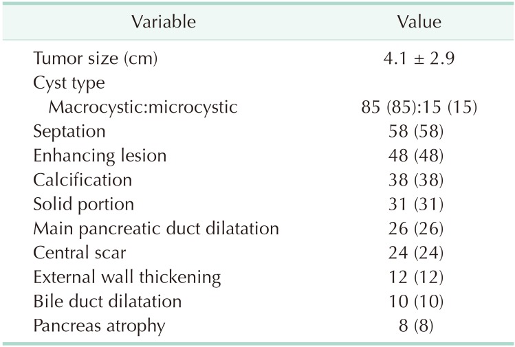 graphic file with name astr-98-247-i002.jpg