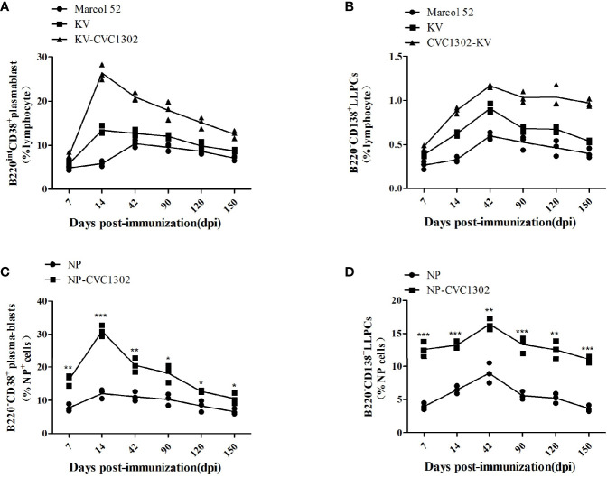 Figure 4