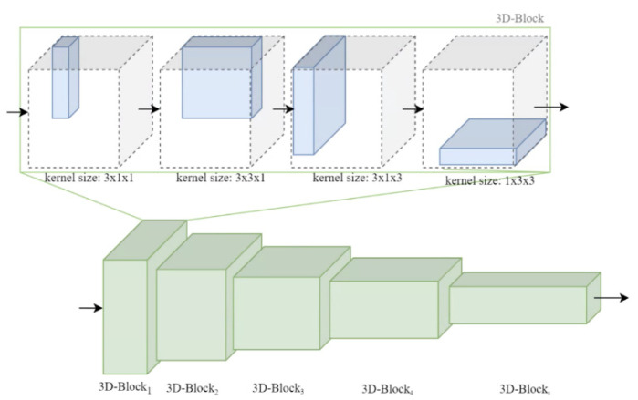 Vision-based Learning From Demonstration System For Robot Arms - Pmc