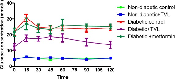 Figure 3a