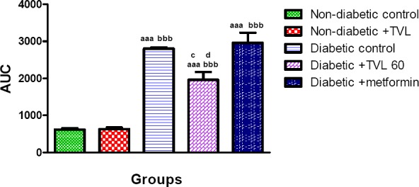 Figure 3b