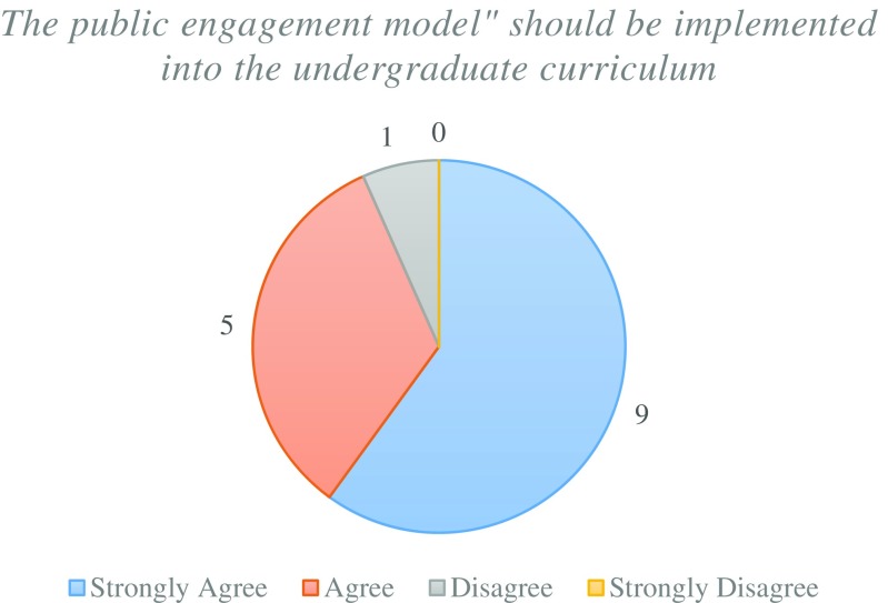 Fig. 11