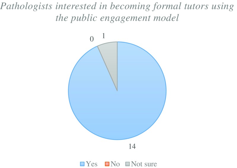 Fig. 12