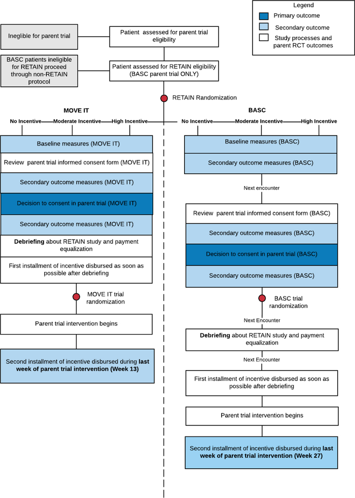 Figure 1: