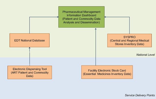 FIGURE 1