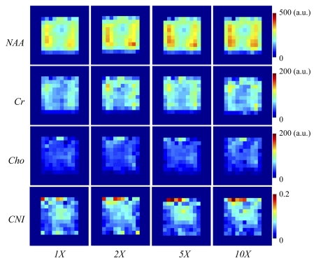 Figure 3: