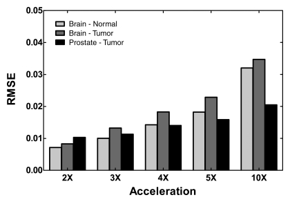 Figure 6: