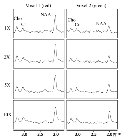 Figure 2: