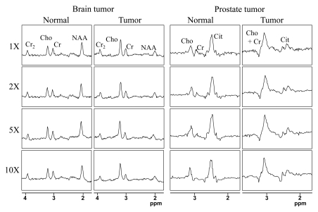 Figure 4: