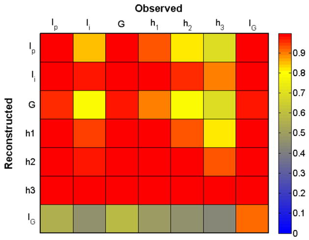 Fig. 2