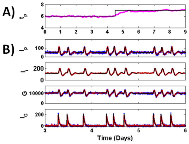 Fig. 3