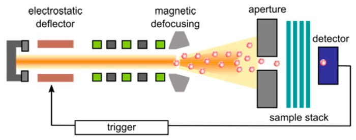 Figure 12