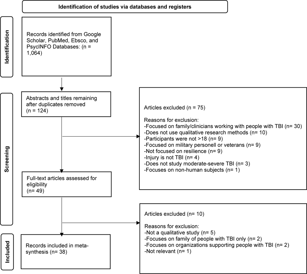 Figure 1: