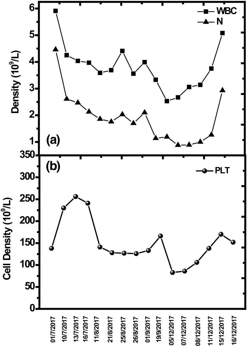 Fig. 1