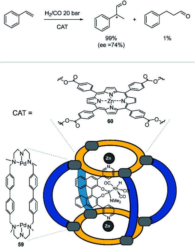 Fig. 29