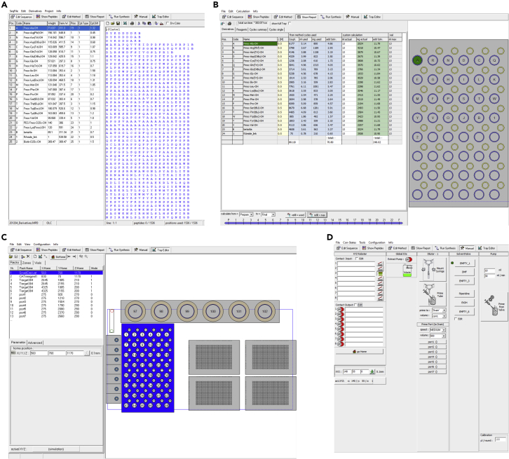 Figure 2