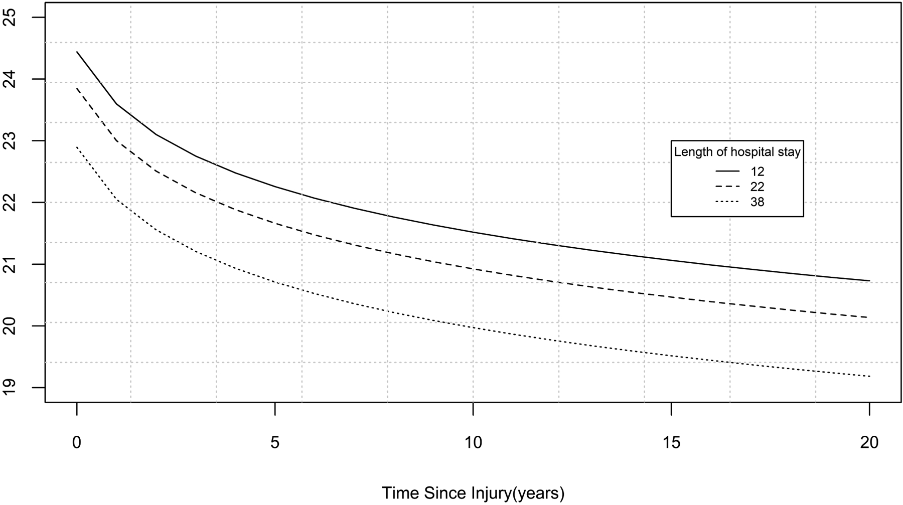 Figure 4: