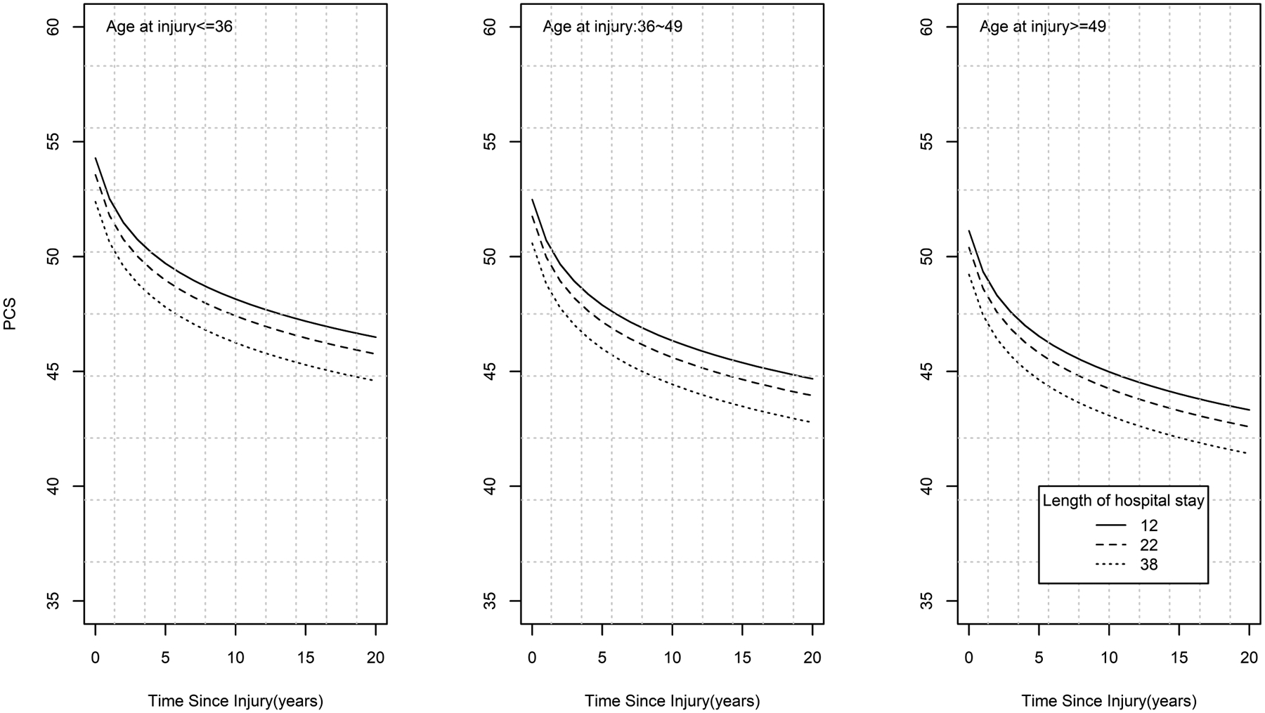 Figure 2: