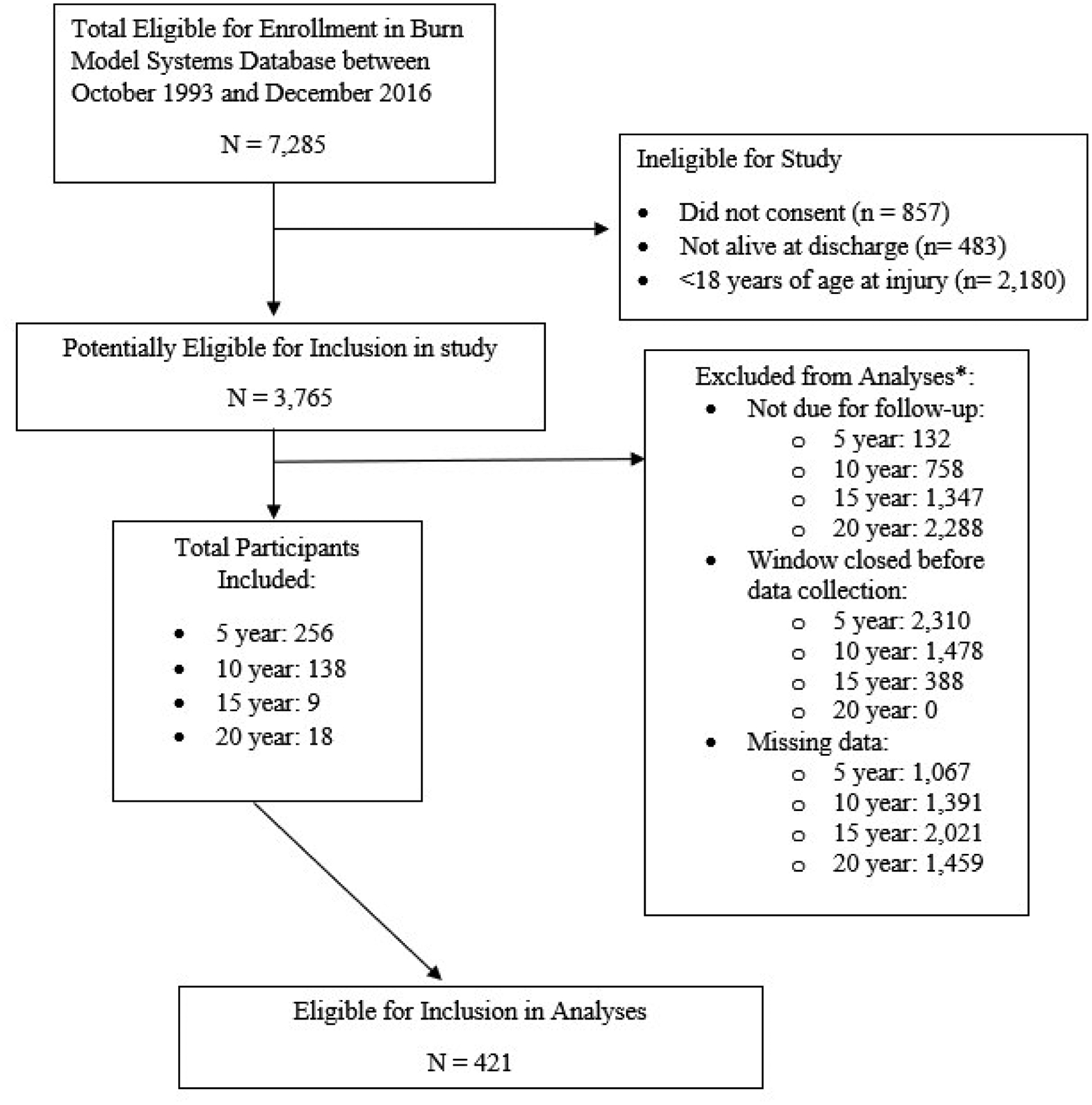 Figure 1: