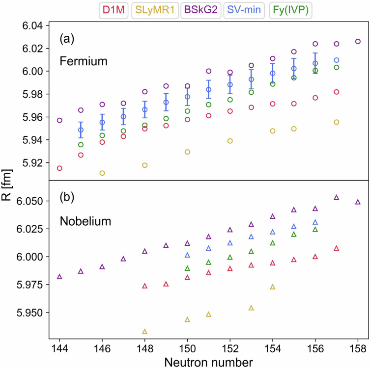 Extended Data Fig. 3