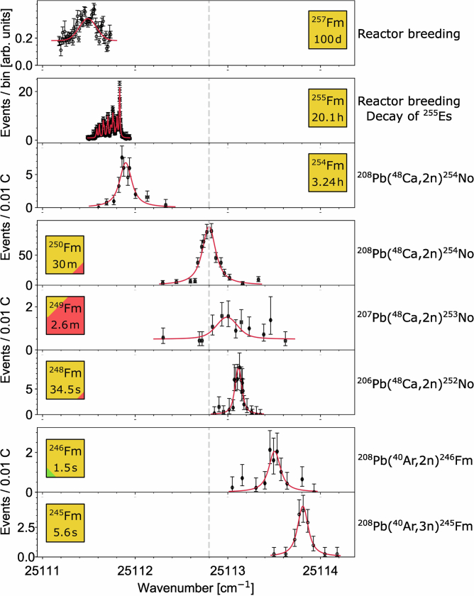 Extended Data Fig. 1