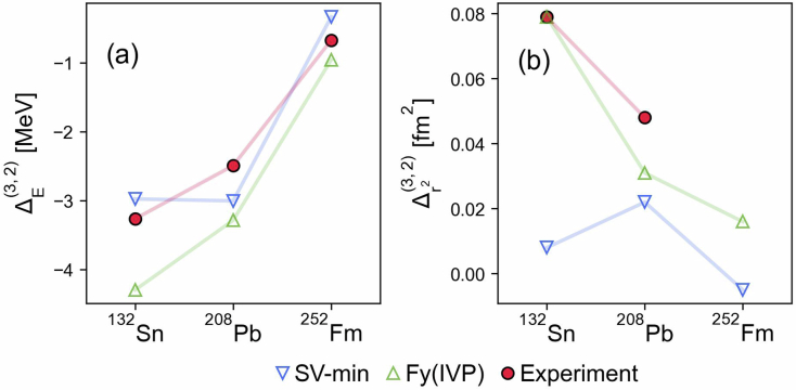 Extended Data Fig. 2