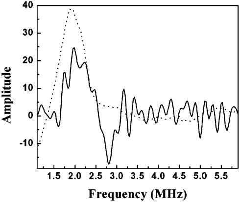 Fig. 4.