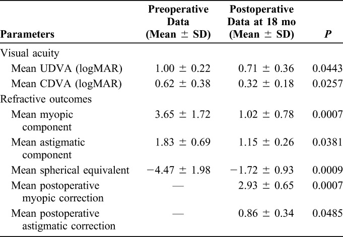 graphic file with name cornea-37-1143-g002.jpg