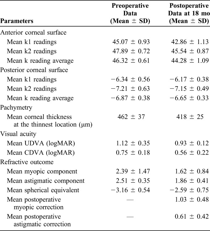 graphic file with name cornea-37-1143-g006.jpg