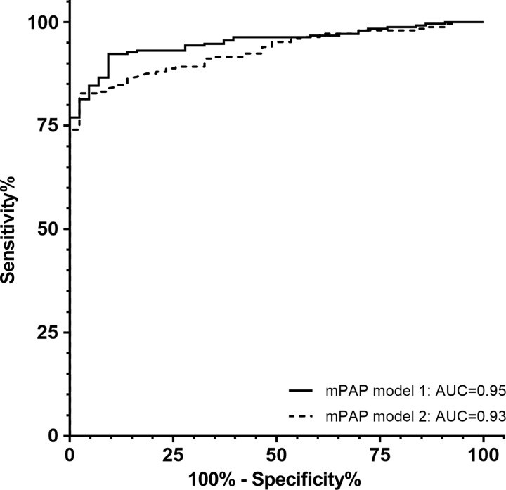 Figure 5: