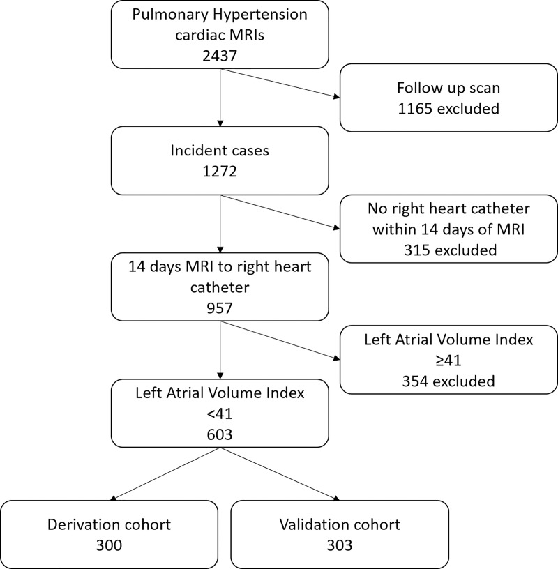 Figure 1: