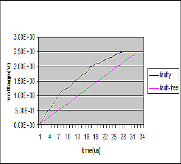 Fig. 30