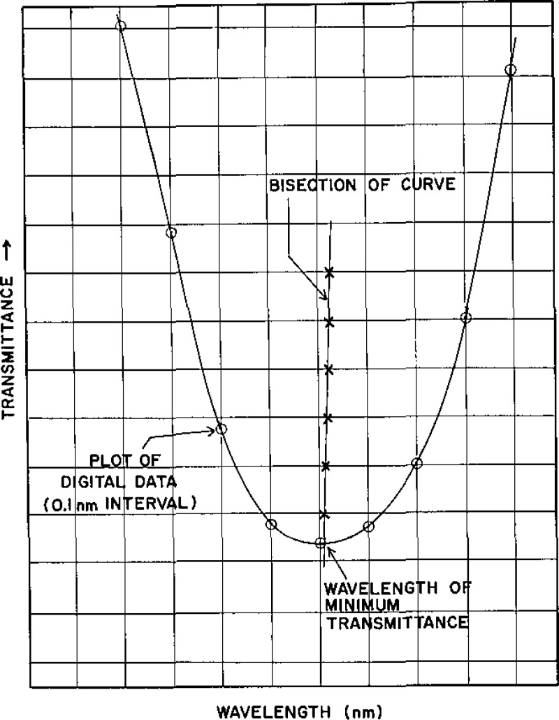 Figure 3–
