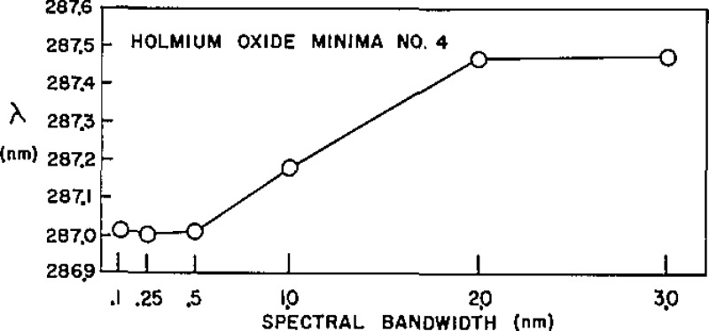 Figures 6–19—