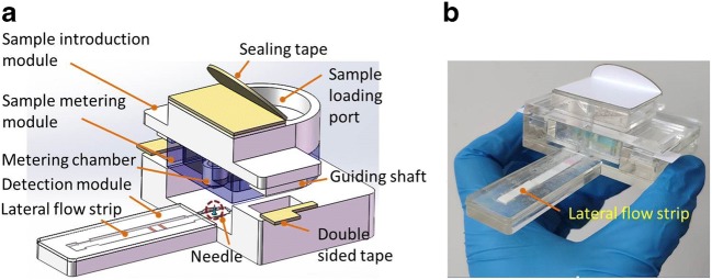 Fig. 2