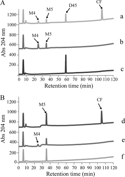 Fig. 6.