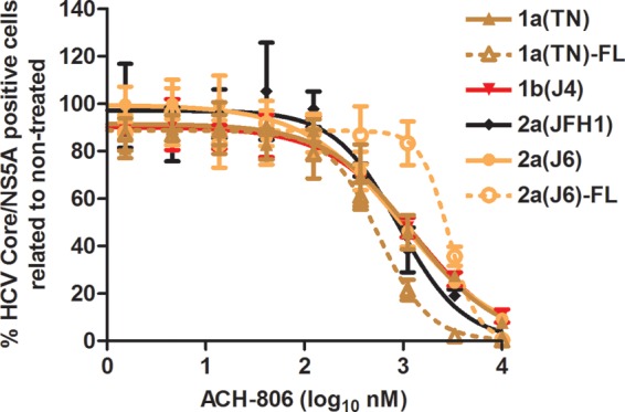 Fig 6