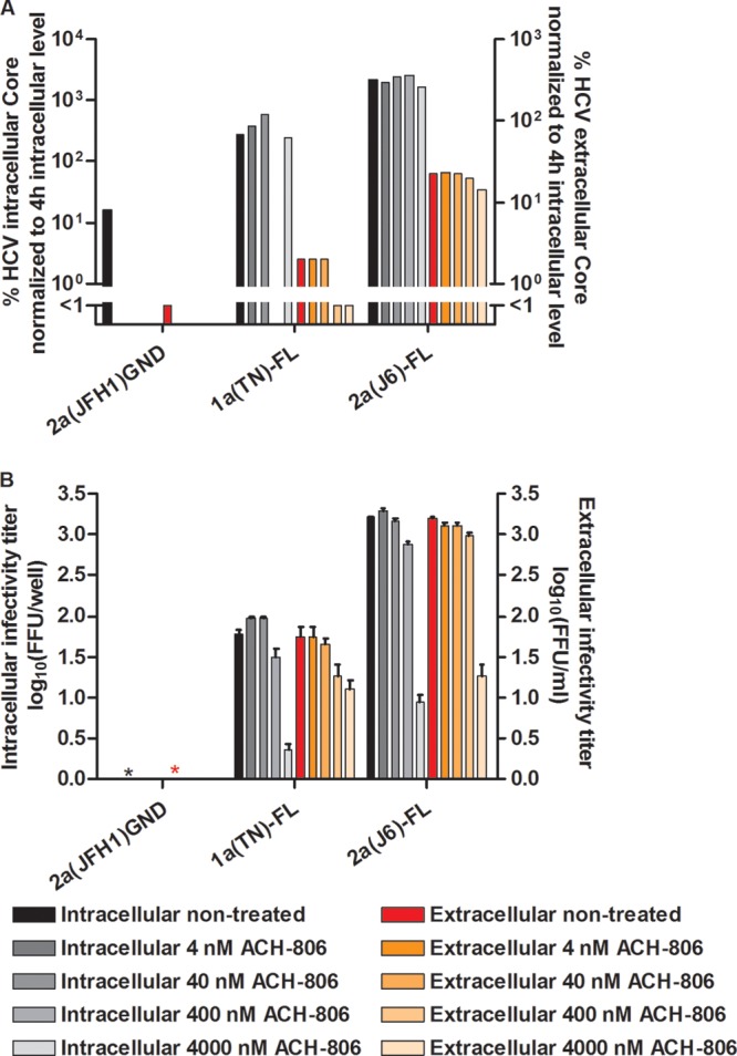 Fig 10