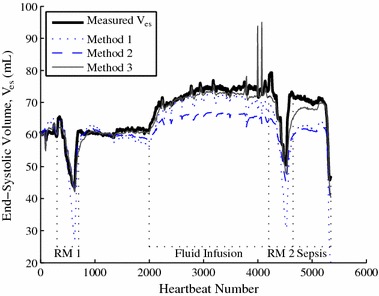 Fig. 6