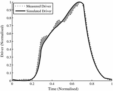 Fig. 5