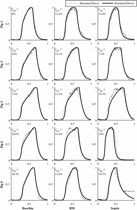 Fig. 7