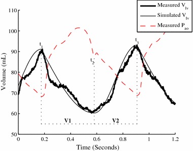 Fig. 3