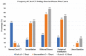 Frequency of selected chest CT findings as a function of time course from symptom onset (Adapted from Reference 14).