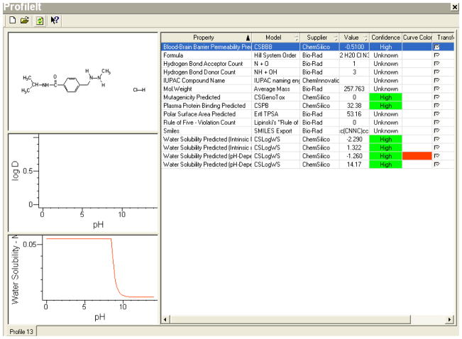 Figure 7