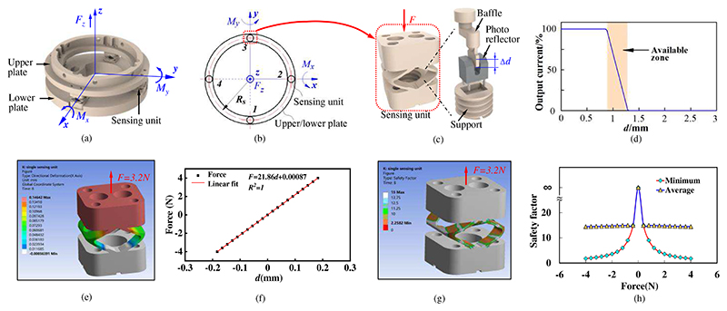 Fig. 2