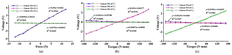 Fig. 9