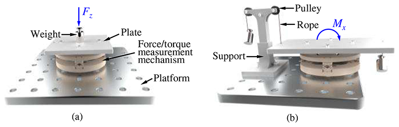 Fig. 8