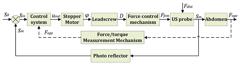 Fig. 5