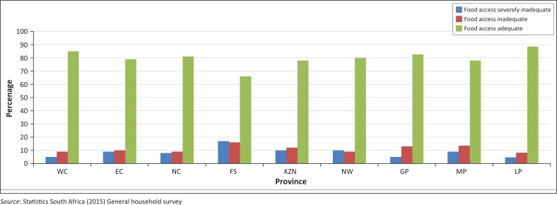 FIGURE 3