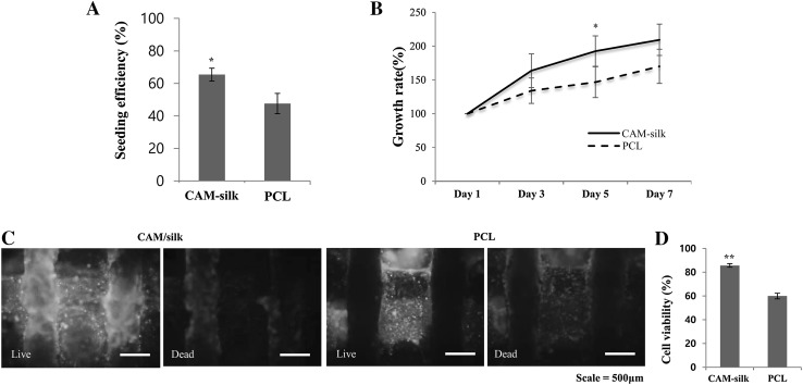 Fig. 4